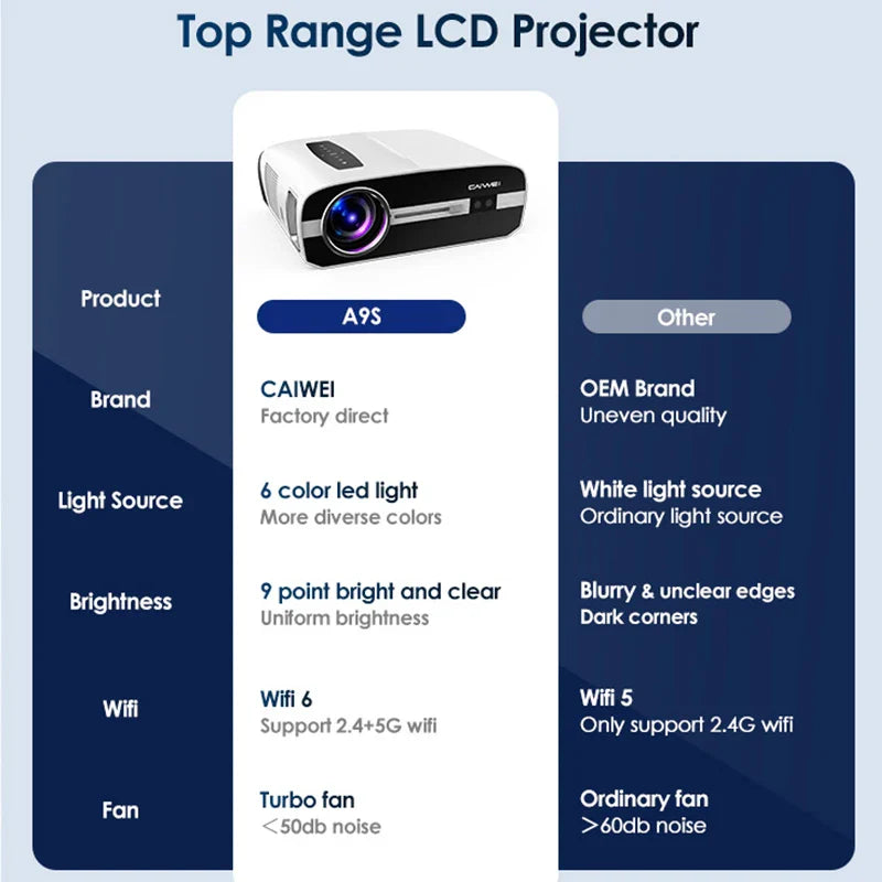 4K 15000 Lumens Projector - بروجيكتور سينما منزلي