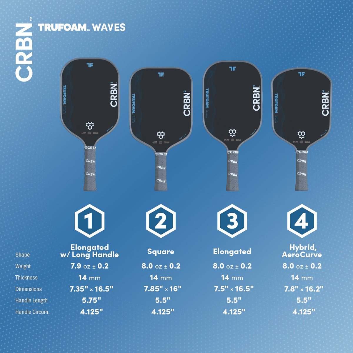 CRBN² TruFoam Waves (Square)